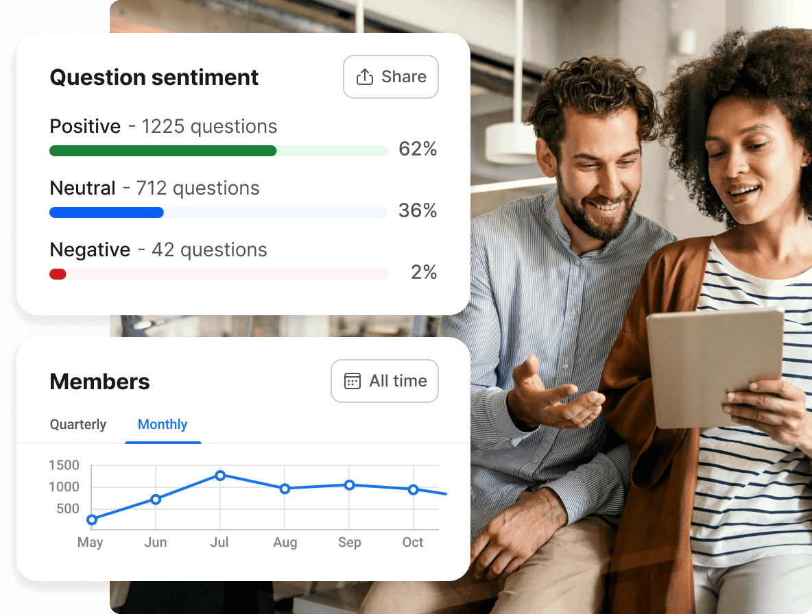 Slido analytics members and q&a sentiment