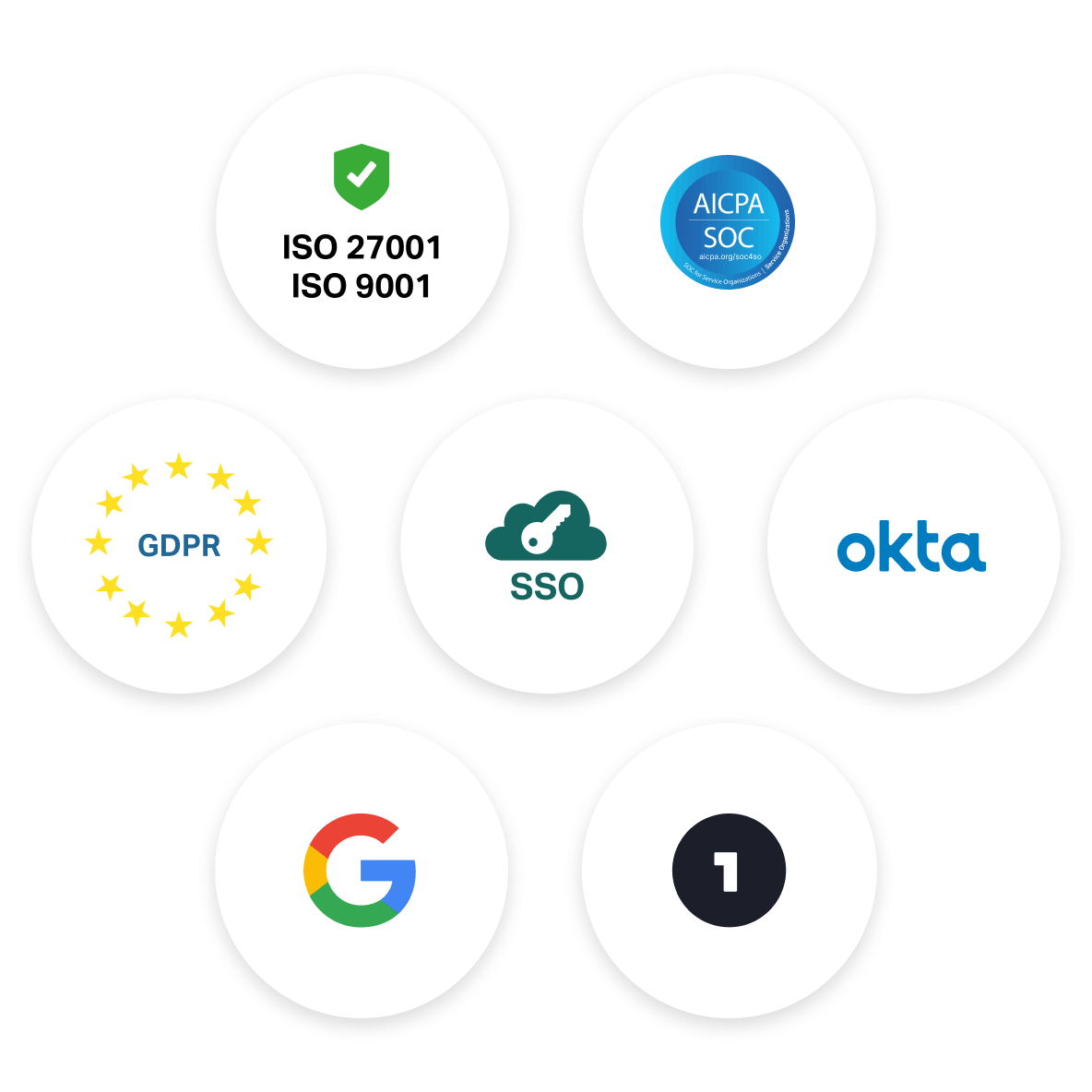 SSO für Teammitglieder: Ihre Sicherheit liegt uns am Herzen. SSO, SAML, GDPR, Benutzerdefinierte Datenhaltung.