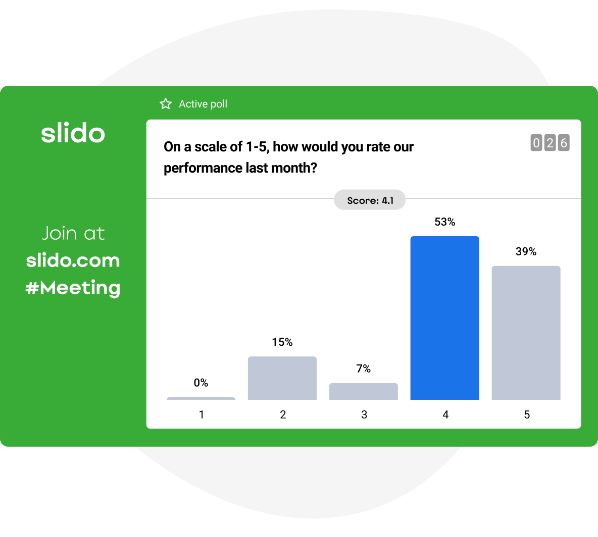 A rating poll asking an audience to rate the company’s last month performance. Total score is 4.1 on a scale 1 to 5.