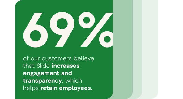 Slido Report The Return on Investment of Slido | Slido Report